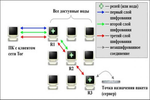 Как зарегистрироваться на кракене маркетплейс