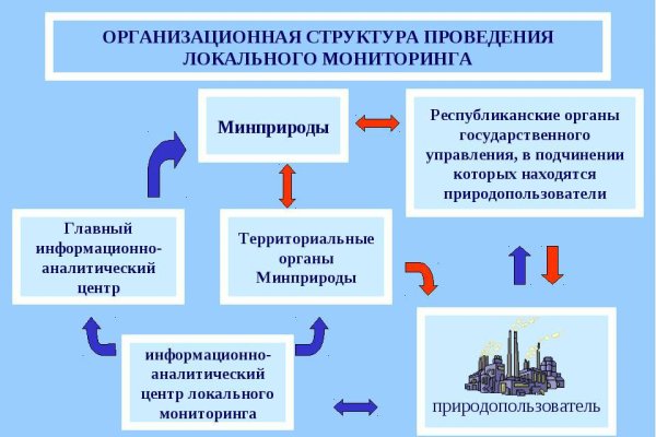 Кракен перестал работать