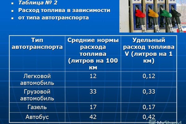 Кракен наркоз магазин