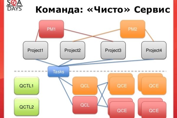 Что такое кракен сайт